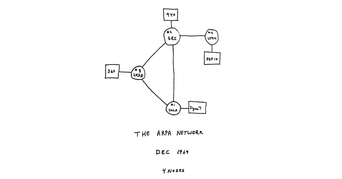 GNS3 Enterprise Network Lab Simulation