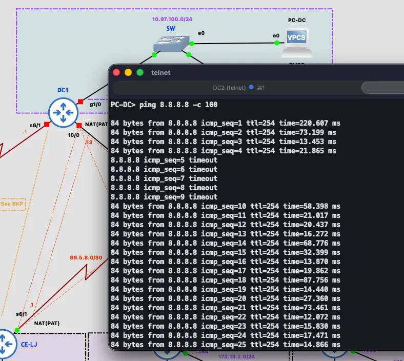 Complete DC1 device failure — HSRP takeover by DC2 with five lost ICMP packets