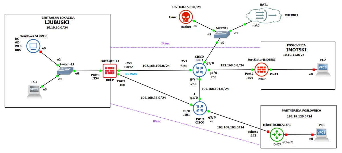 Next Generation Firewalls - Project