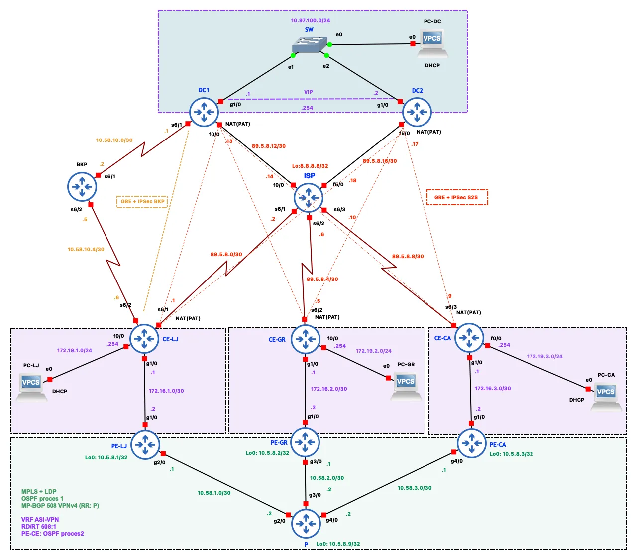 Complete ASI ltd. network topology built in GNS3